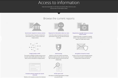 iceporncasting|Google Transparency Report.
